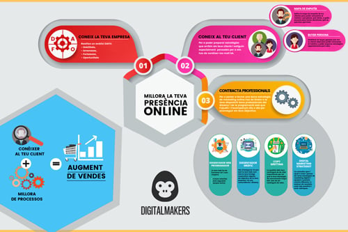 digitalmakers-mejora-tu-presencia-online-infografia-2