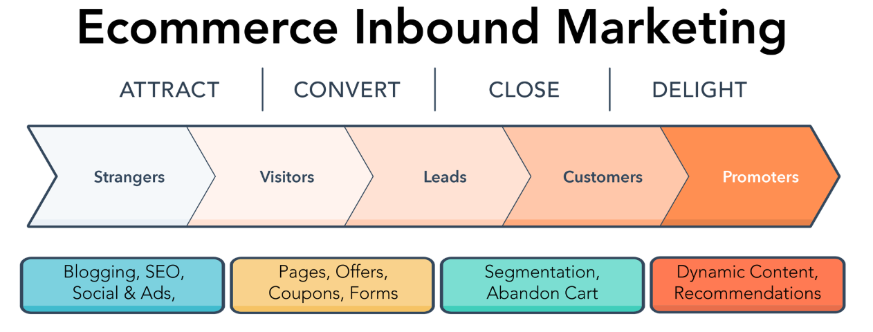 ecommerce-inbound-marketing