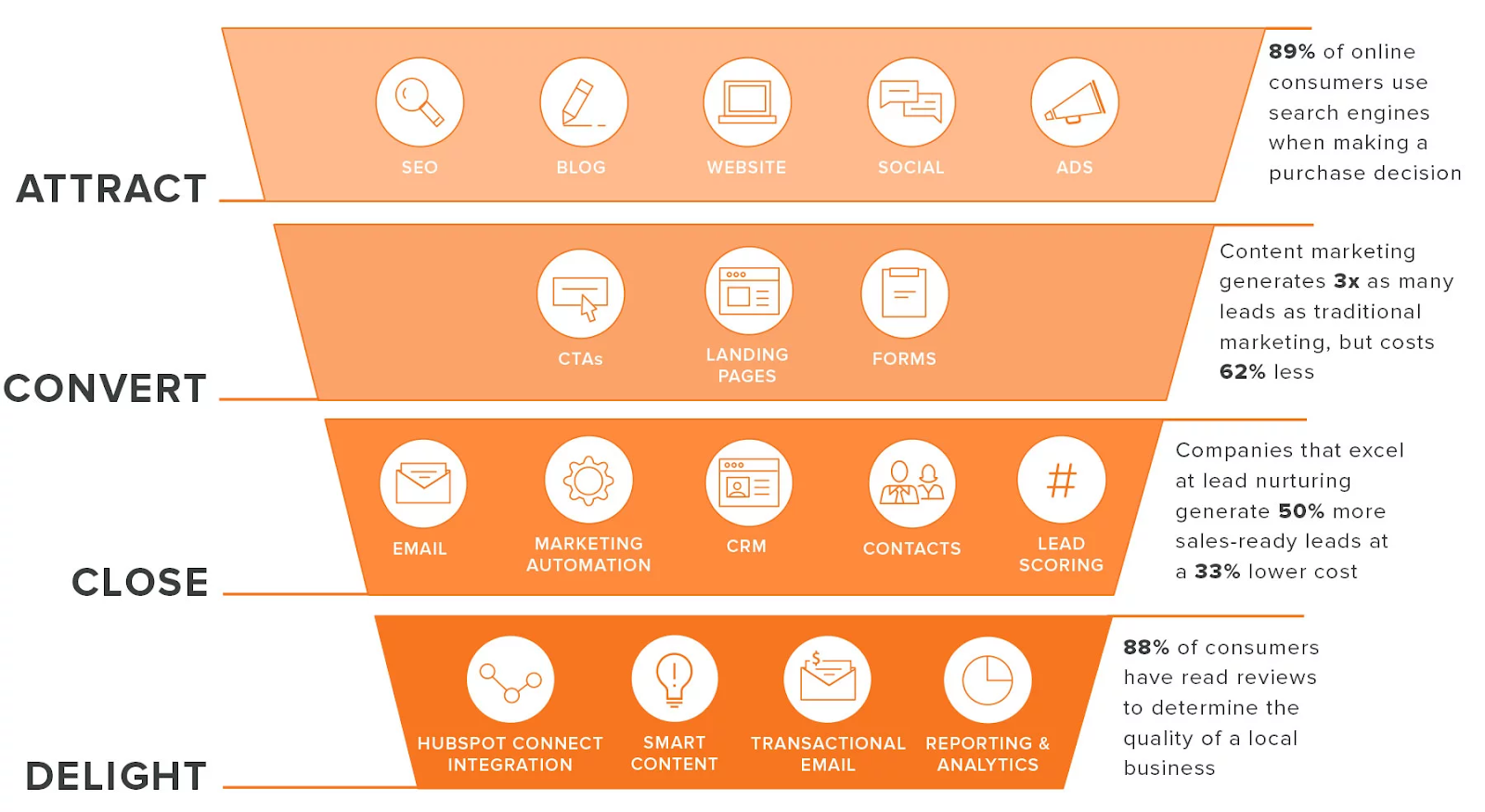 inbound-marketing-funnel