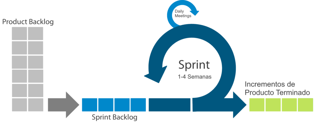 metodologia-scrum